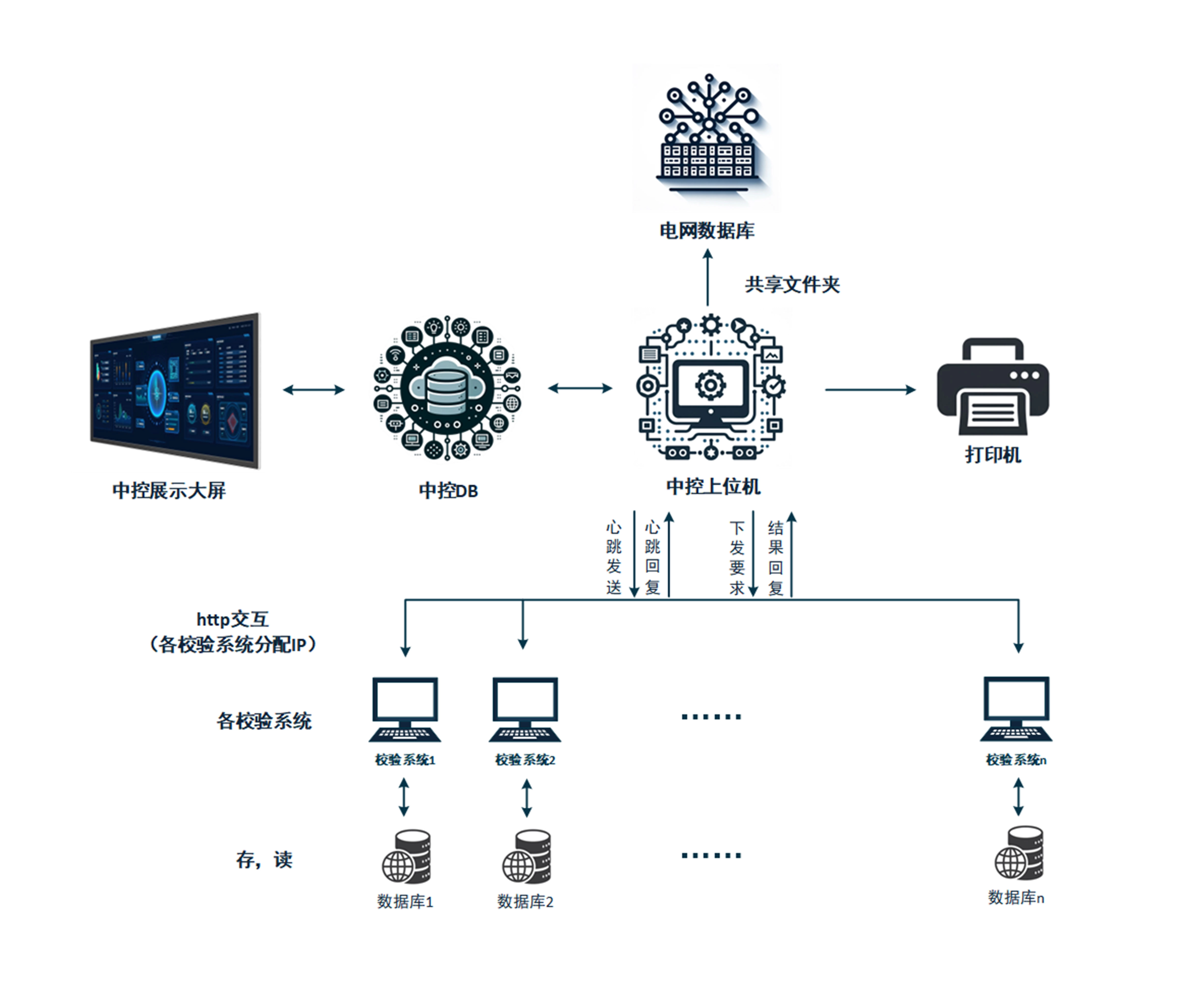 CDS-System检测平台综合管控系统